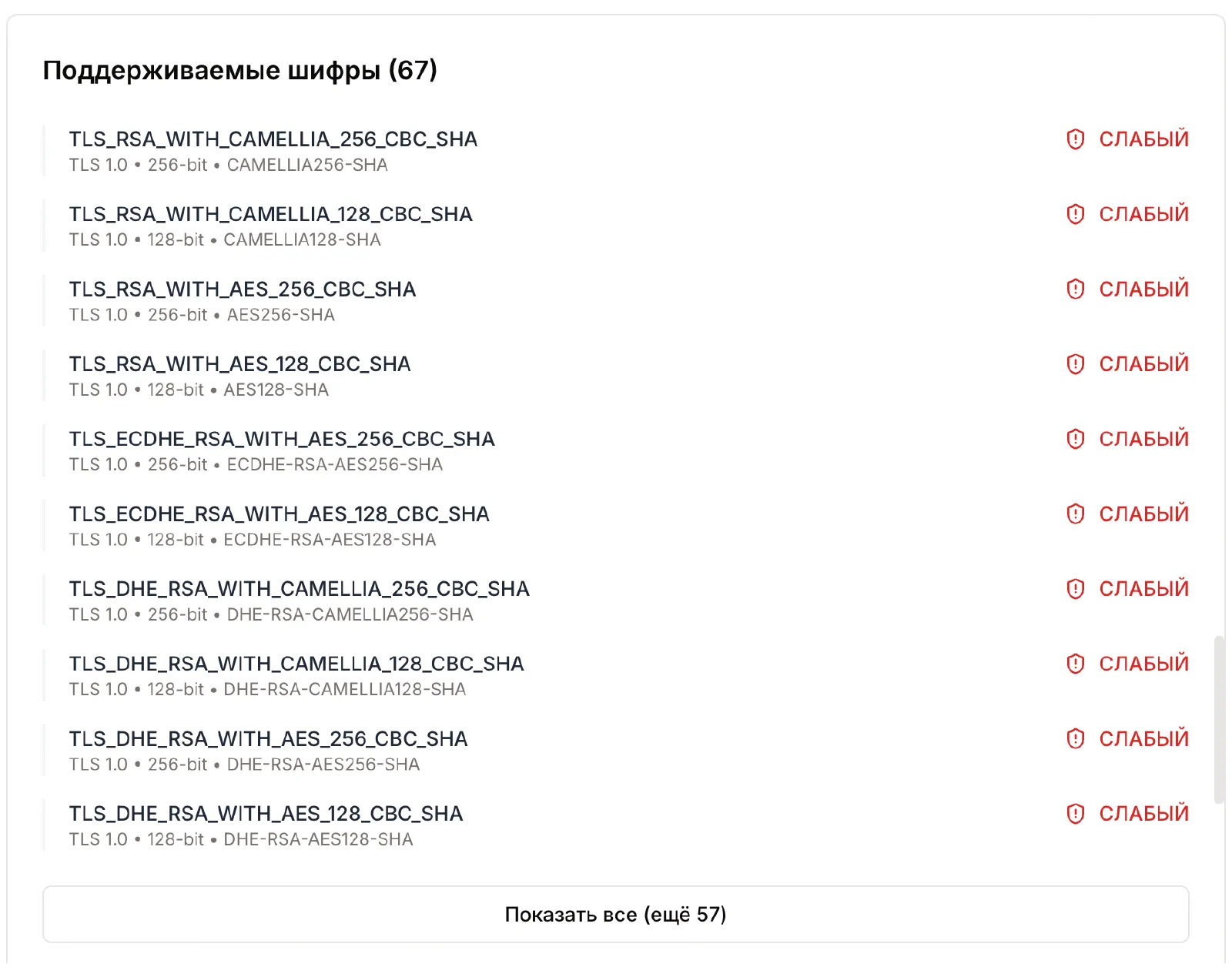Отчет о поддерживаемых шифрах SSL сертификата