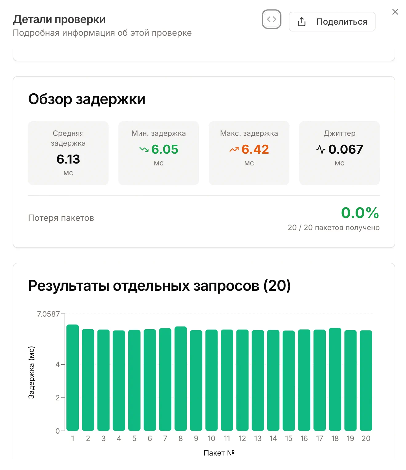 Результат ICMP проверки в Pingera