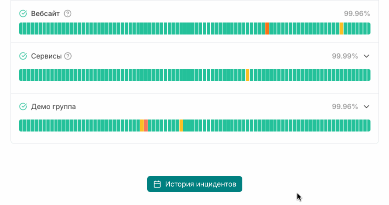 Аптайм группы компонентов на Статус Страницах Pingera
