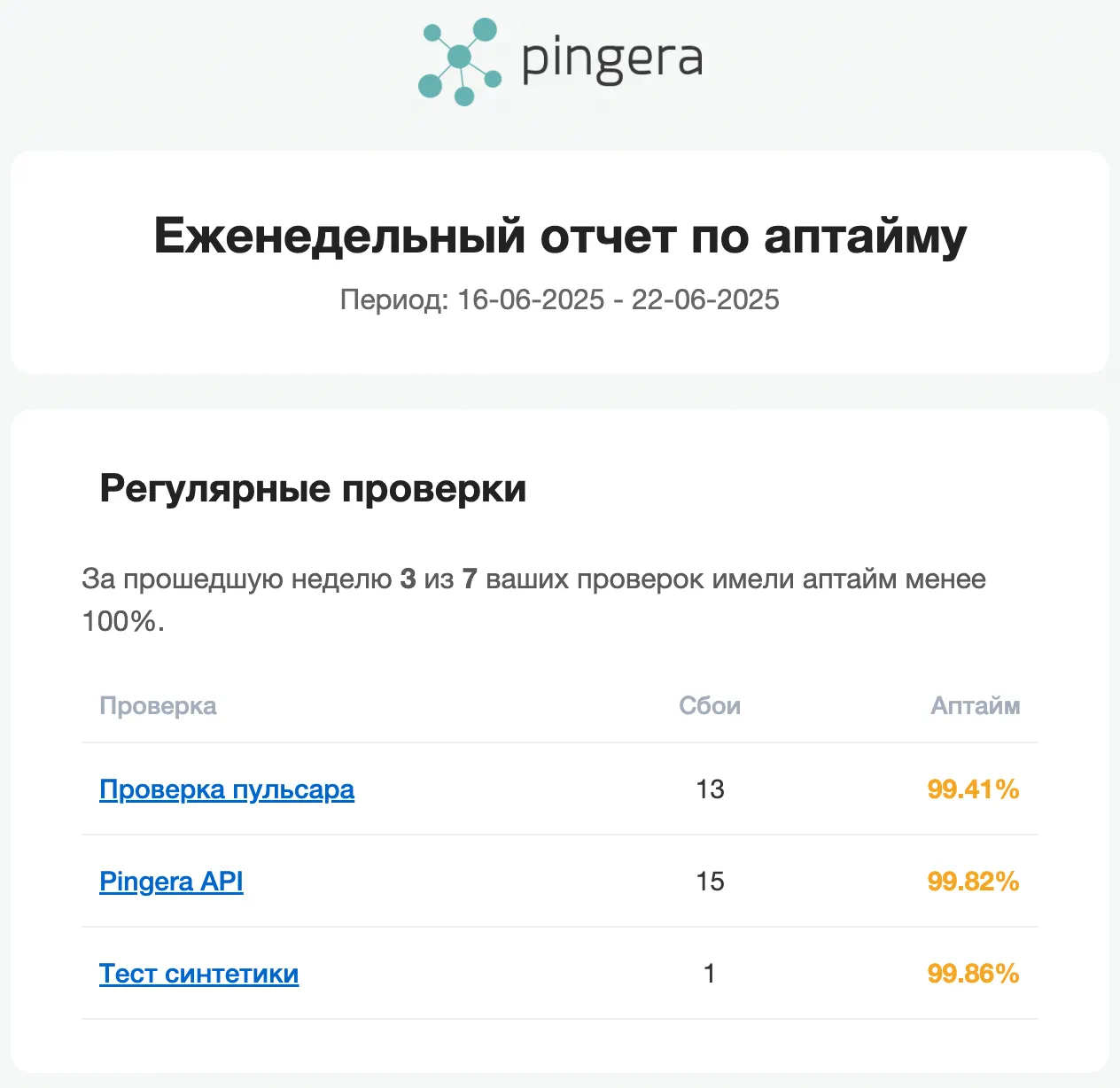Еженедельный отчет по аптайму платформы Pingera