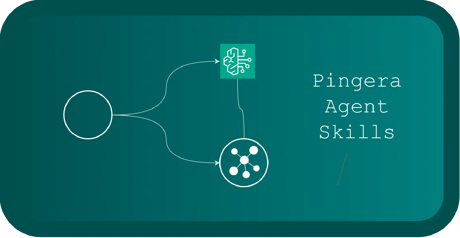 blog cover pingera agent skills