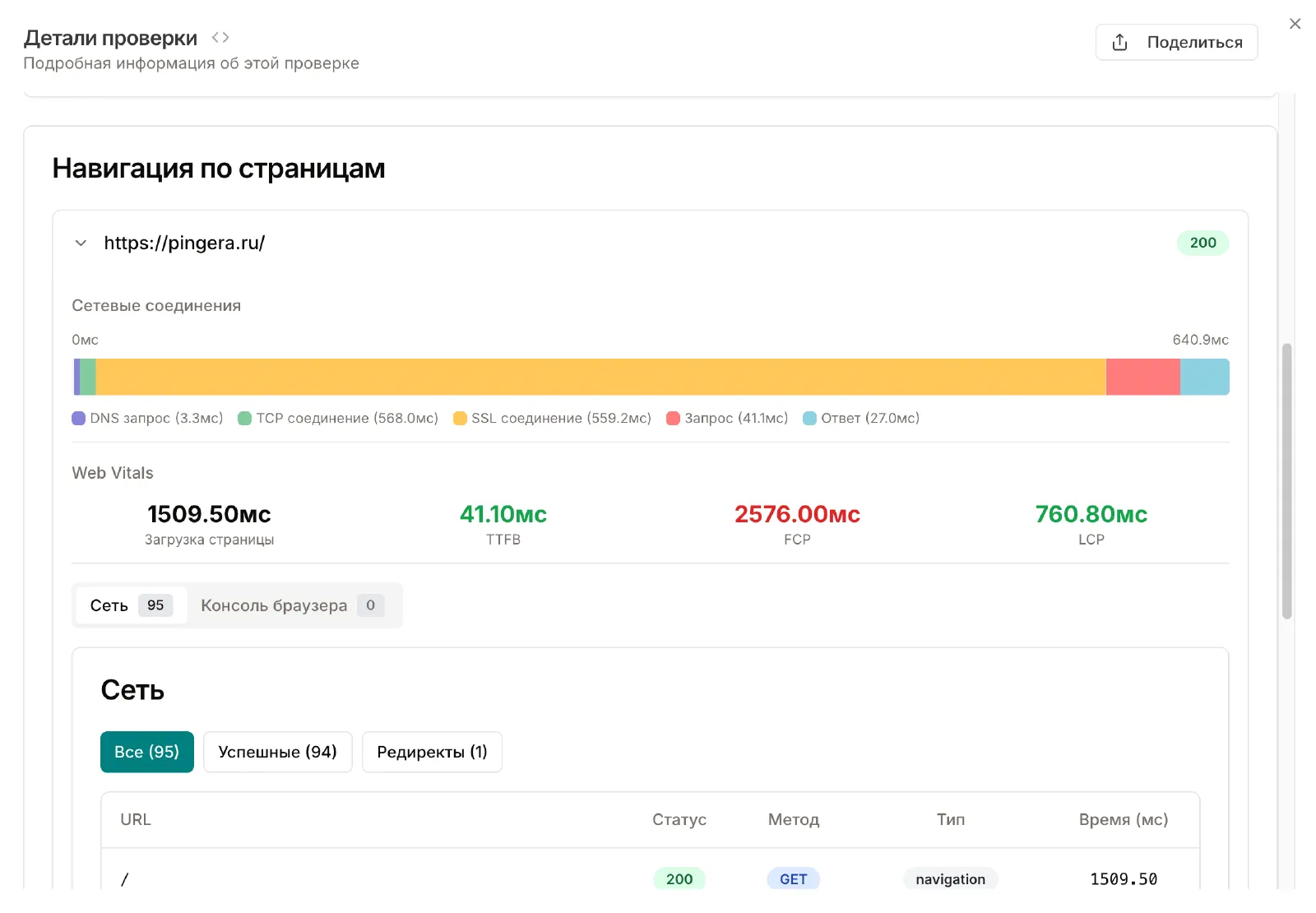 Pingera - Блог - Результаты синтетической проверки сайта
