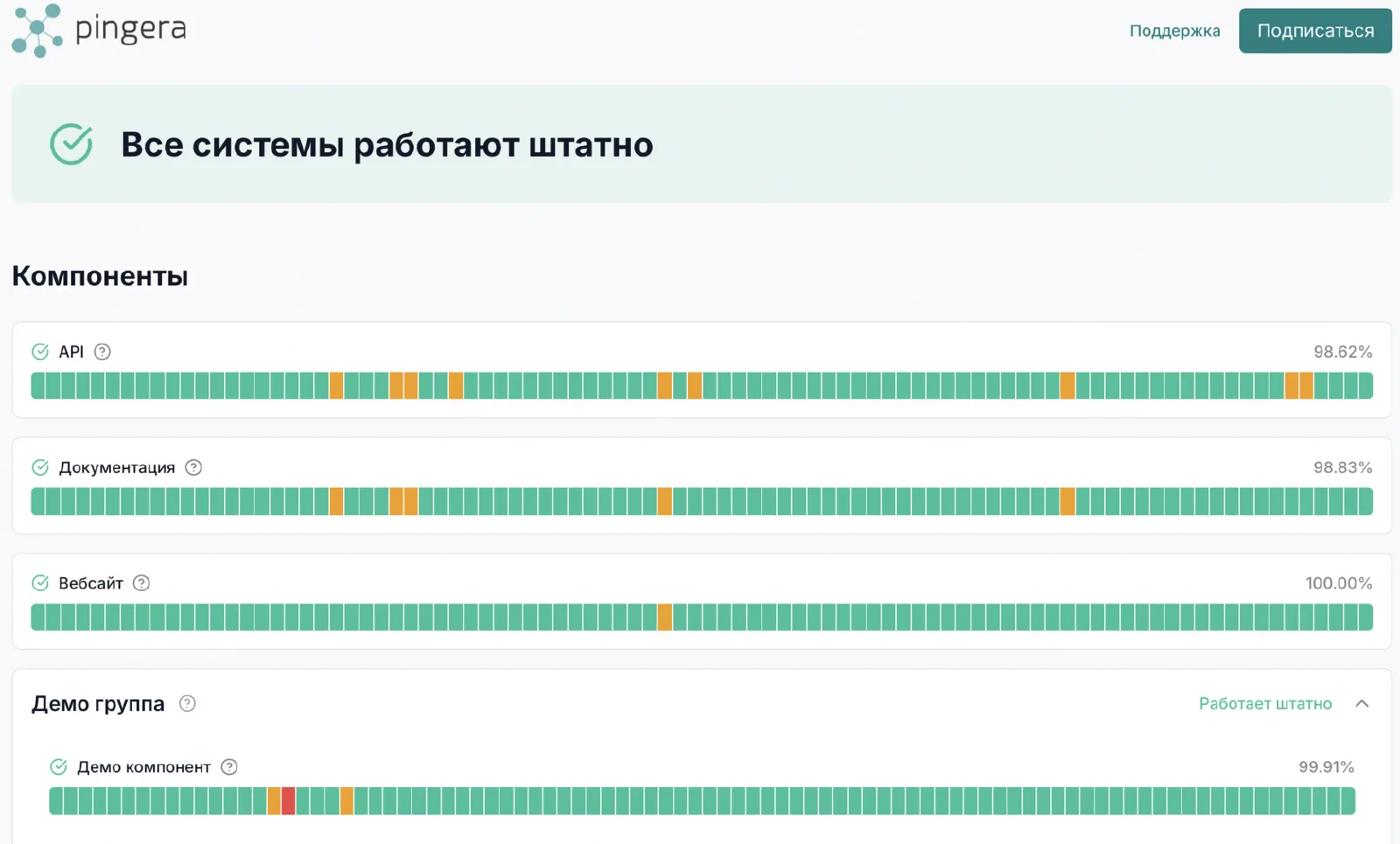 Шаблон Modern для Статус Страниц Pingera - пример