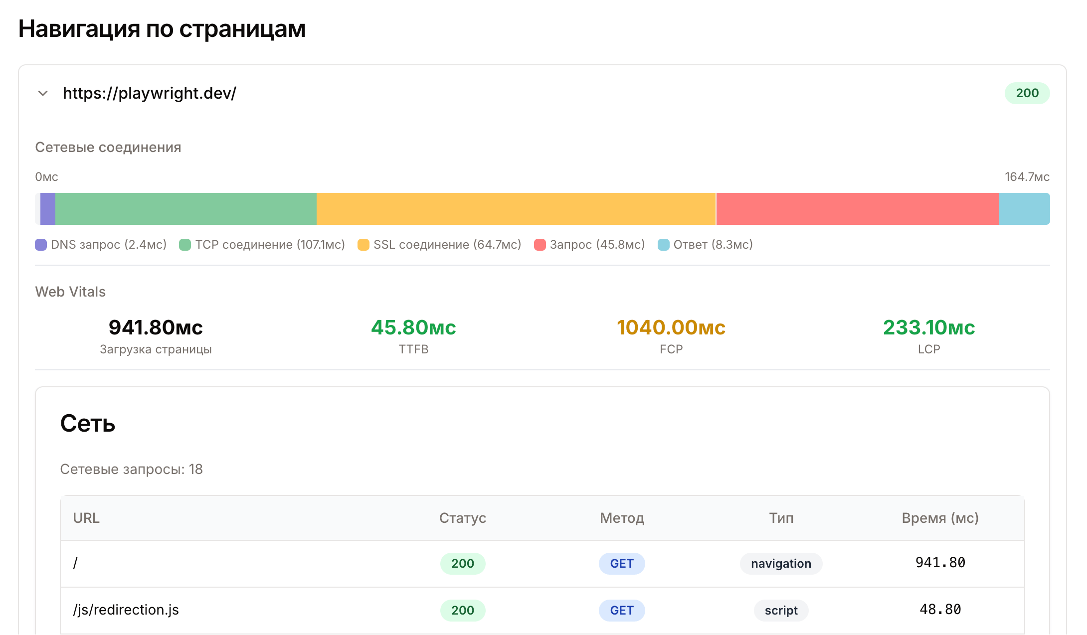Отображение деталей сетевых соединений синтетической проверки